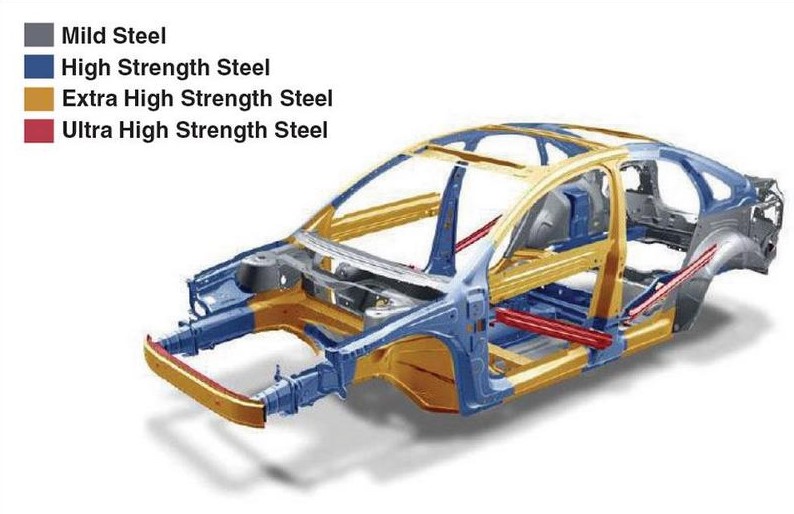 کاربرد فولاد در خودروسازی