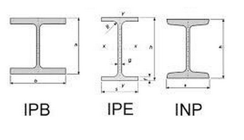 تفاوت تیرآهن IPB و IPE و INP